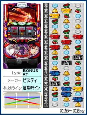 パチスロ、有効ライン､役配当表、スペック、リール配列
